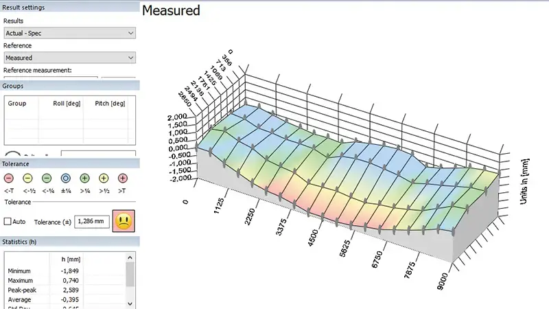 Geo Center resultat.