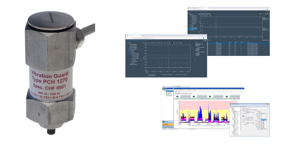 PCH 1270 och PCH 1272 Kompakt vibrations skydd