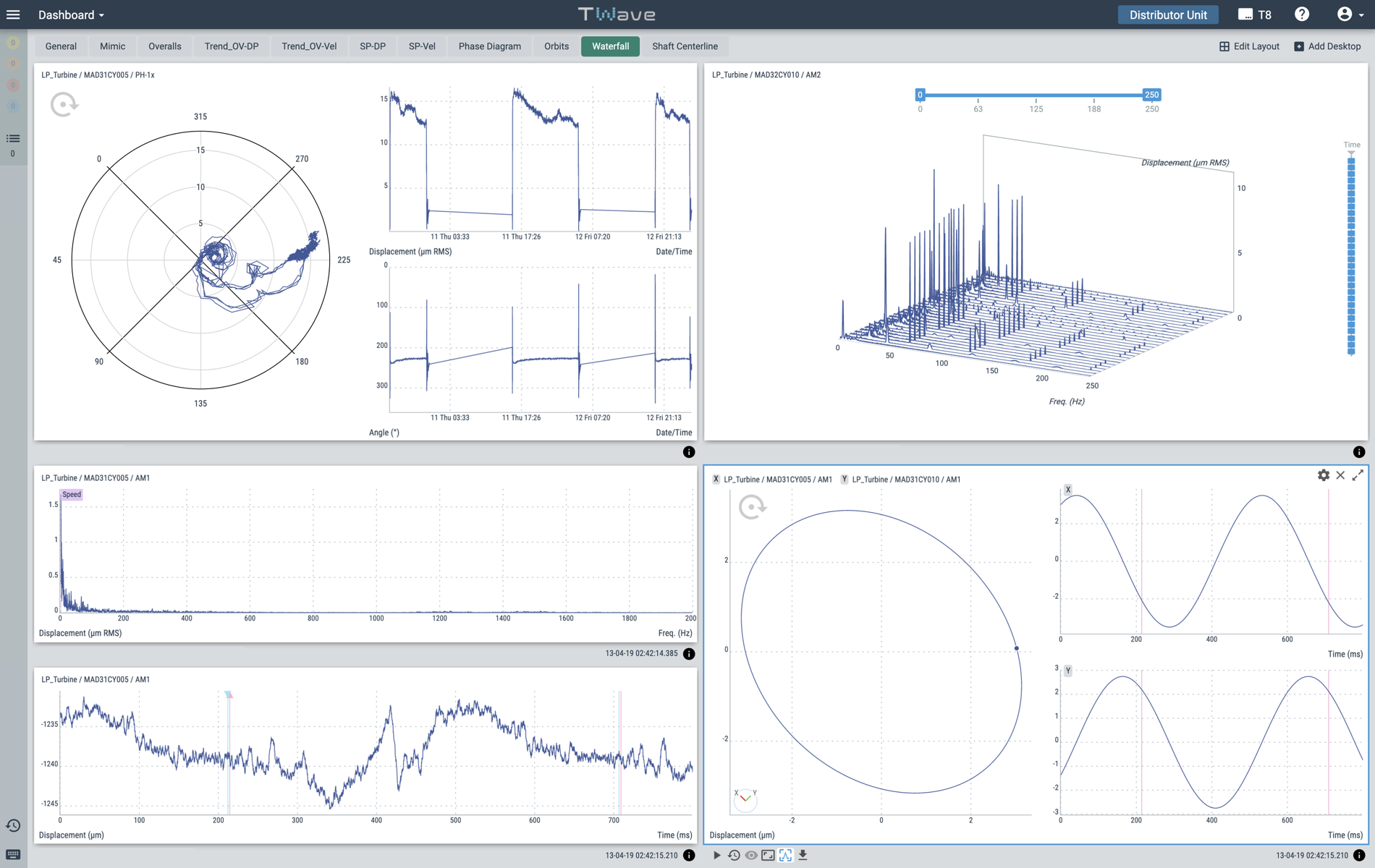 T-Wave T8, signaler i realtid.